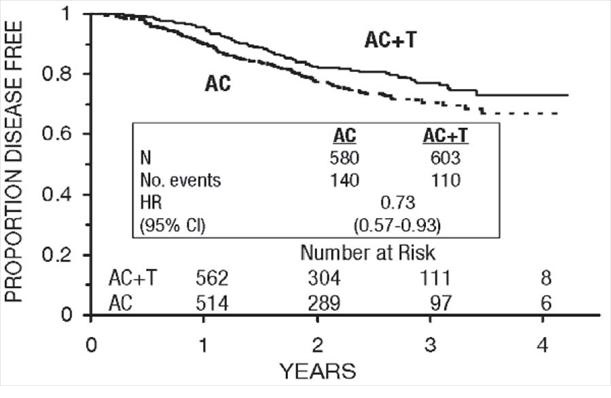 paclitaxel-8figure