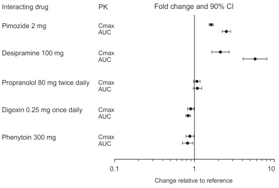 paroxetine-fig1.jpg
