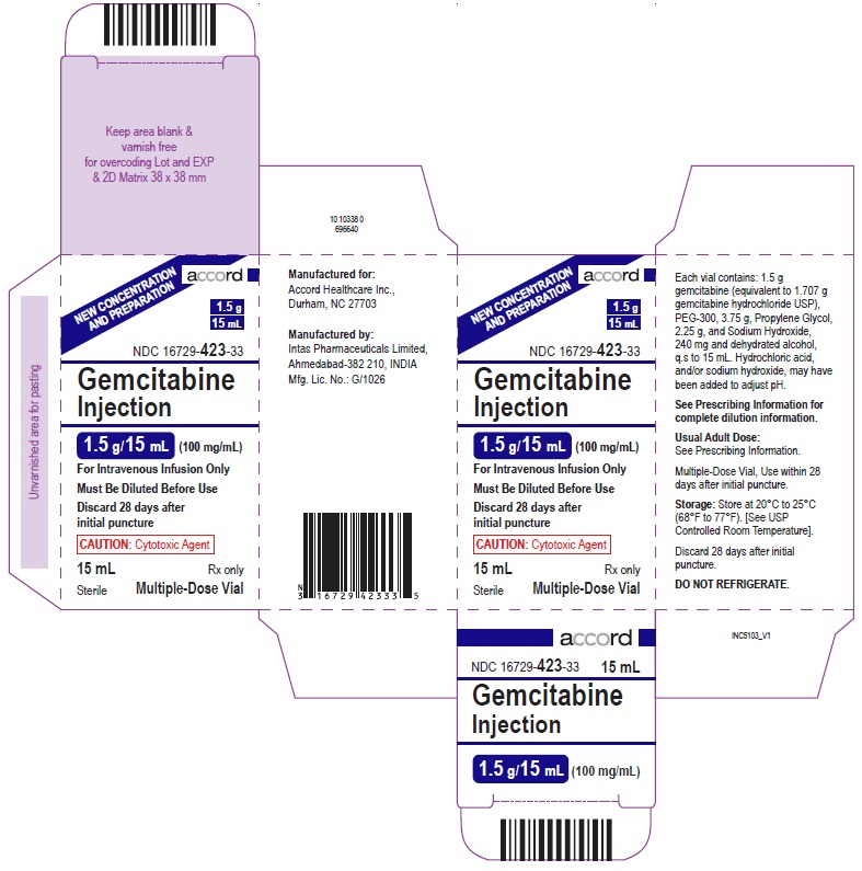 Gemcitabine 1.5 g/15 mL 