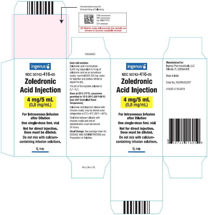 Zoledronic Acid Injection Carton Label