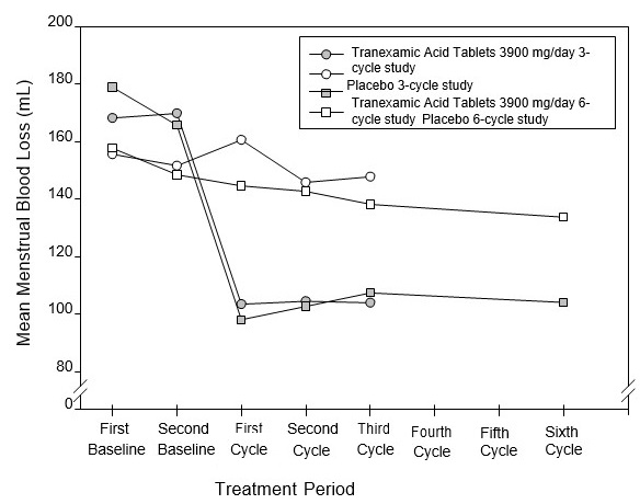 figure-1-tranexamic-acid.jpg