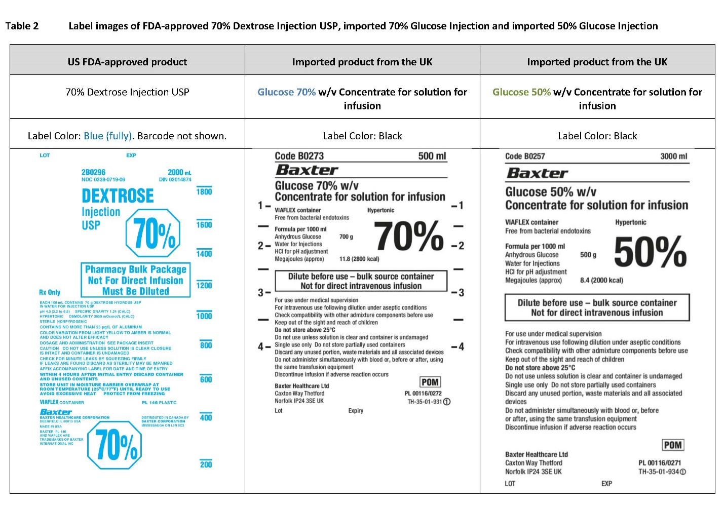 DHCP Letter 7 of 8