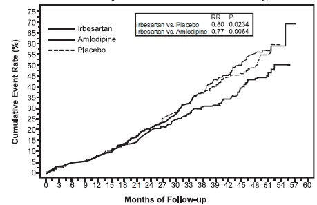 irbesartan-figure-3