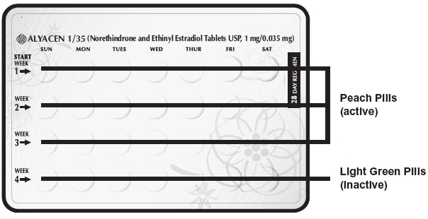 ALYACEN 1/35- norethindrone and ethinyl estradiol kit