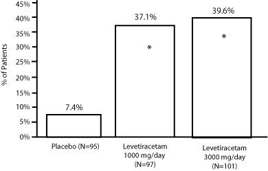 figure1leve