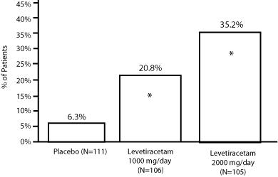 figure2leve