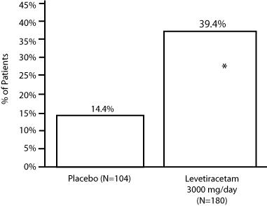 figure3leve