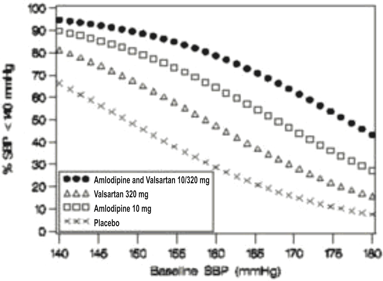 amlodipine-valsartan-tab-fig1