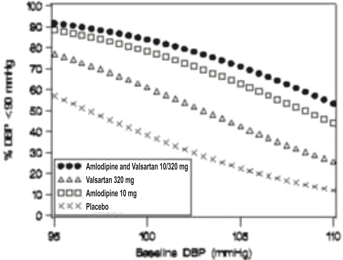 amlodipine-valsartan-tab-fig2