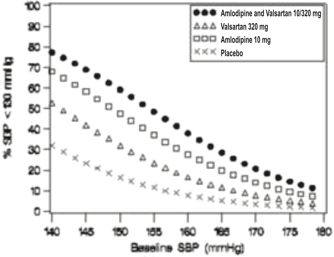 amlodipine-valsartan-tab-fig3