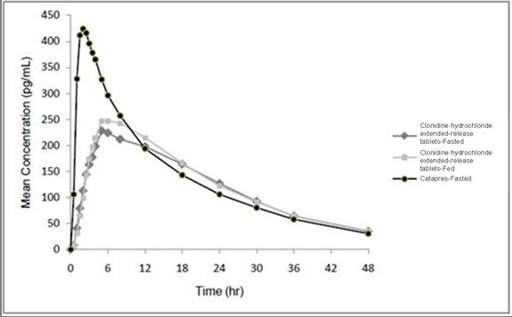 Figure-1