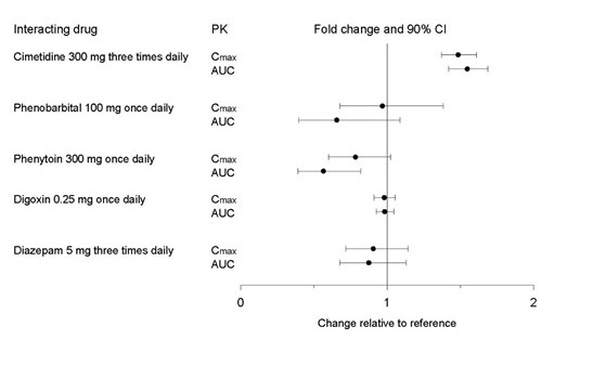 Figure2