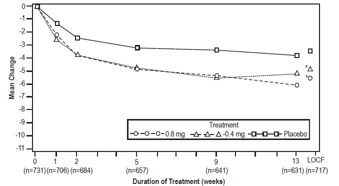 Figure 2B