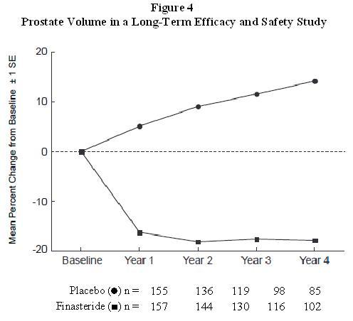 Figure4