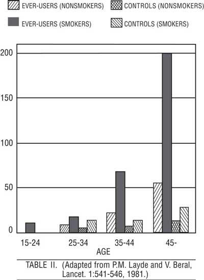 This image illustrates circulatory disease mortality rates.