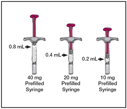 fig-d-ifu-three-syringes
