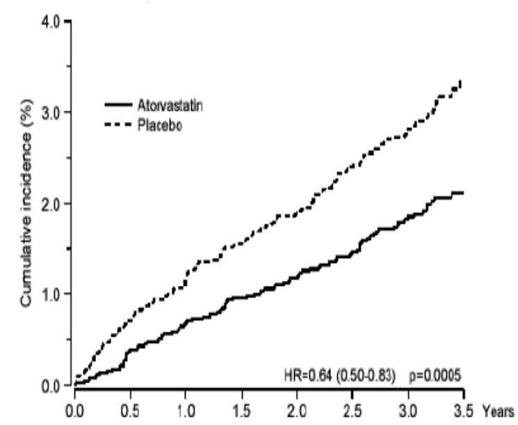 figure1