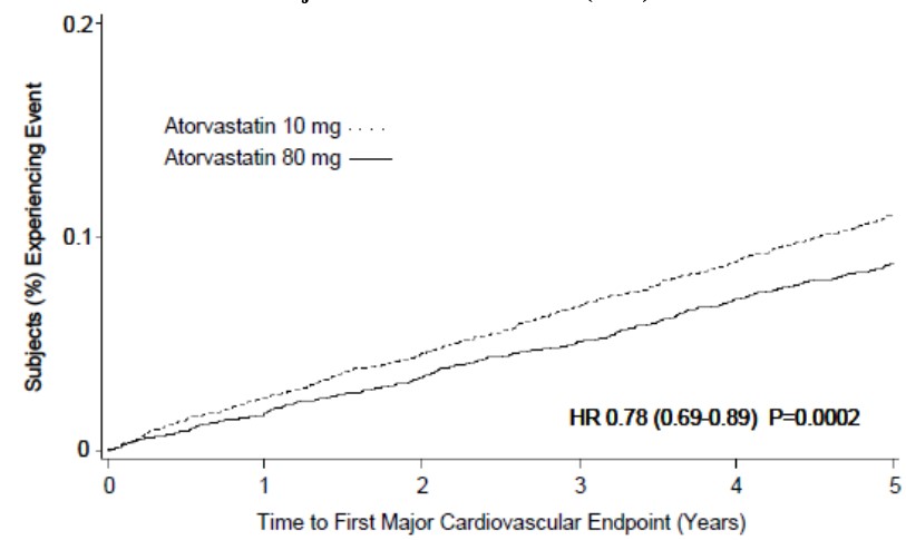 figure3