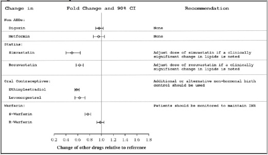 eslicarbazipinetabletsfigure4