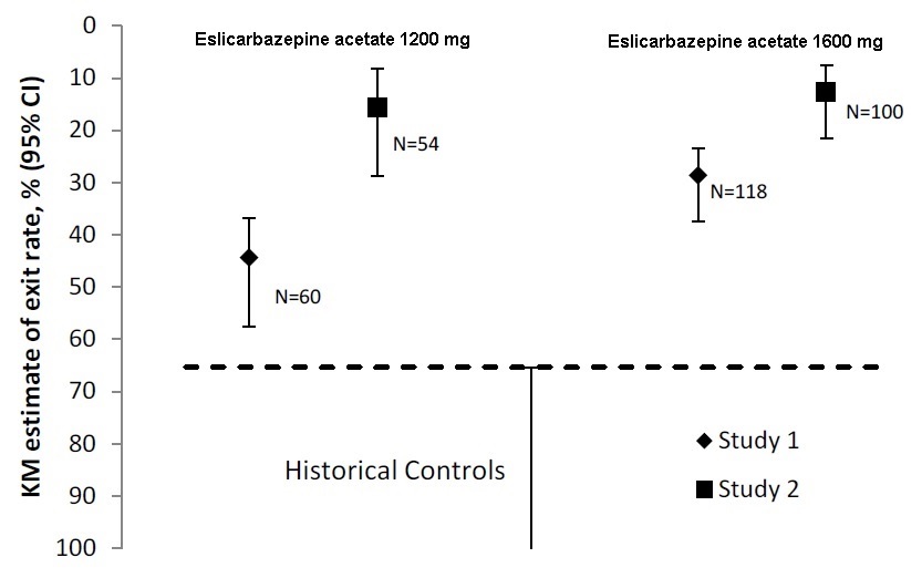 eslicarbazipinetabletsfigure5