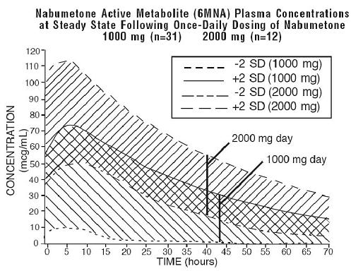 Nabumetone 500 mg Fig 1 Image