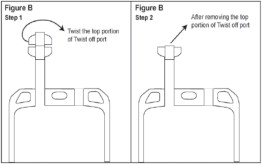 Figure B
