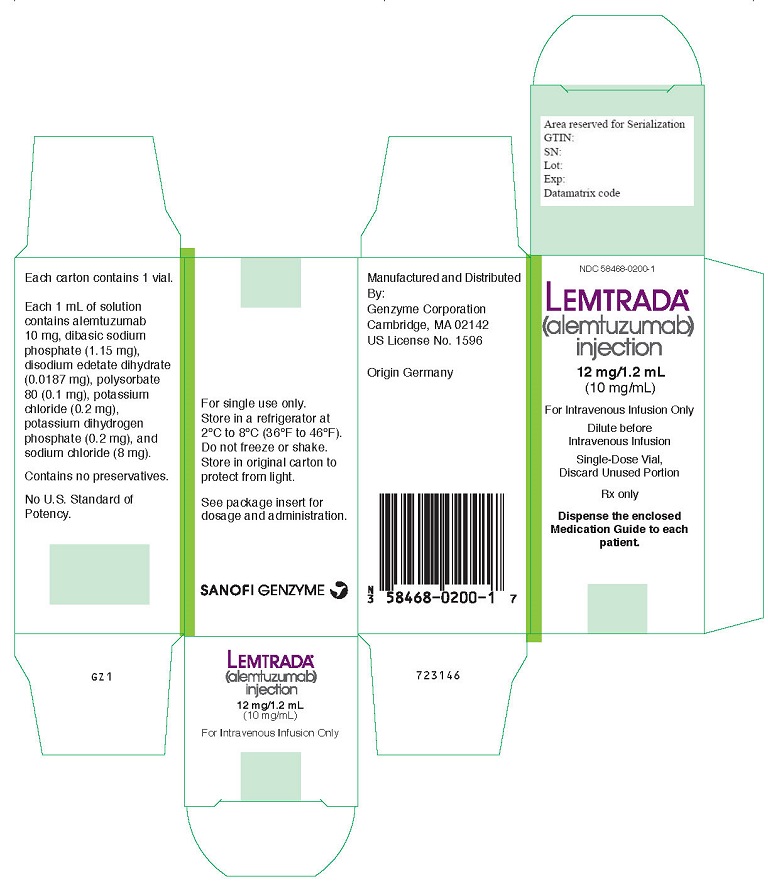 Principal Display Panel - 12 mg/1.2 mL Vial Carton