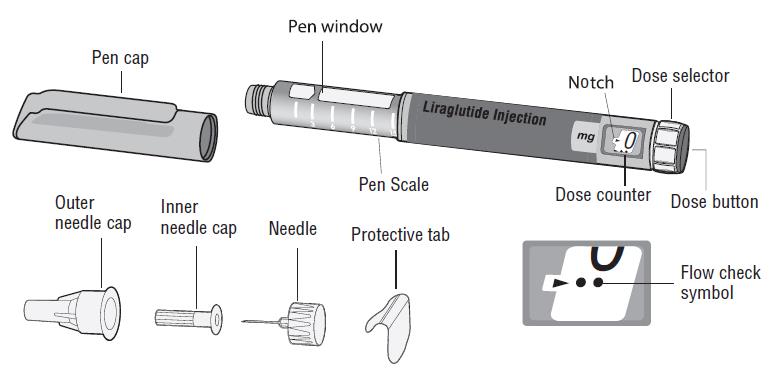 pen and needle parts