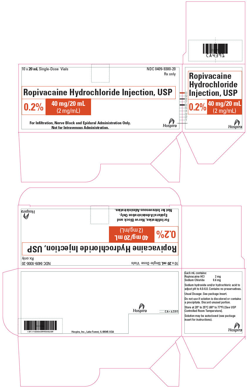 PRINCIPAL DISPLAY PANEL - 40 mg/20 mL Vial Carton