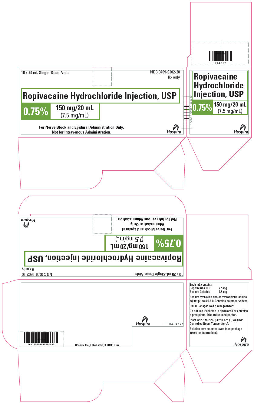 PRINCIPAL DISPLAY PANEL - 150 mg/20 mL Vial Carton