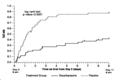 oxcarbazepine-fgure1