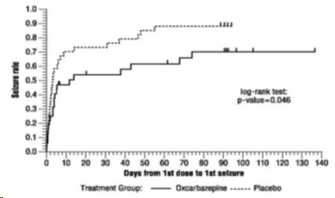 oxcarbazepine-fgure2