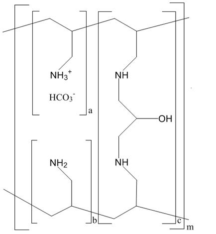 figure1