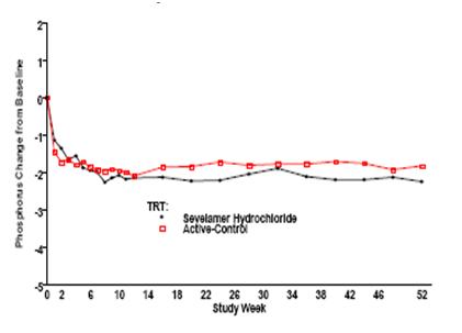 figure4