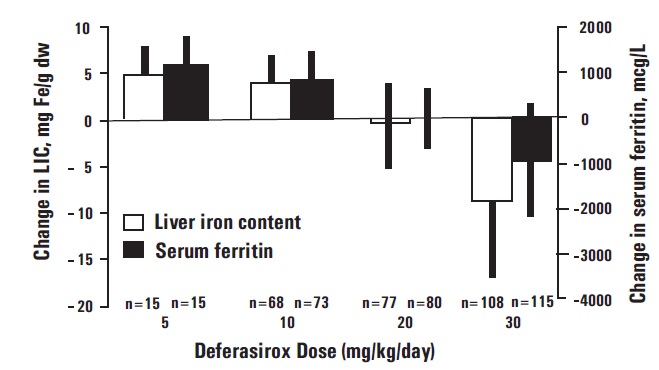 deferasiroxfigure