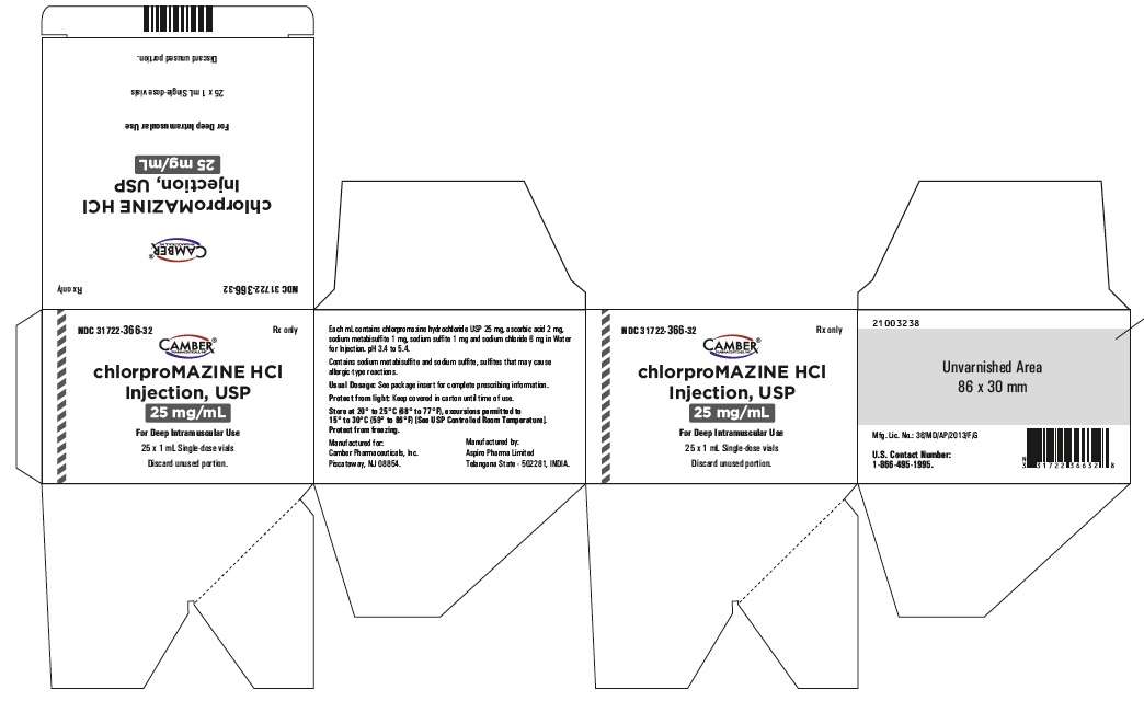 chlorpro25mgmlcartonlabel