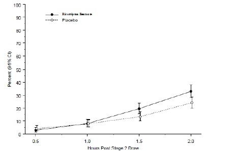 rizatriptan-Fig-5