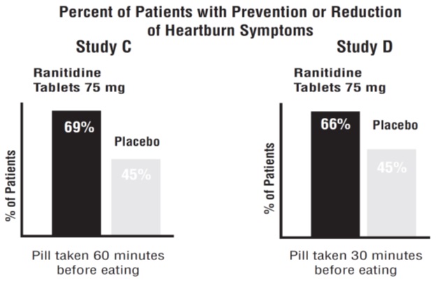 PACKAGE LABEL-PRINCIPAL DISPLAY PANEL - 75 mg Blister Carton (10's Tablets)