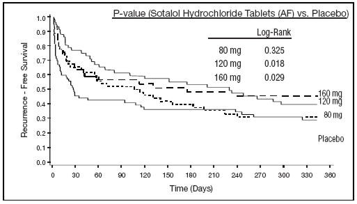 Image from Drug Label Content