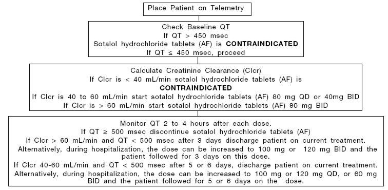 Image from Drug Label Content