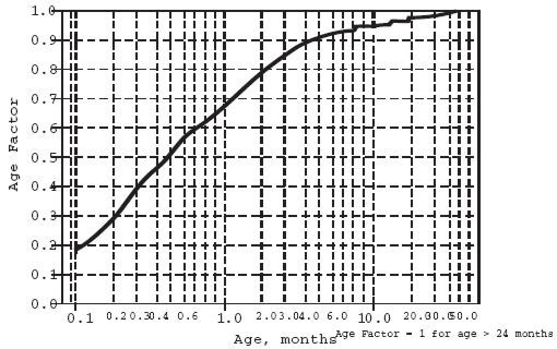 Image from Drug Label Content