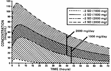 Active Metabolite Chart