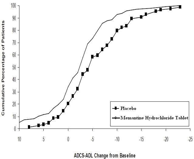 figure3