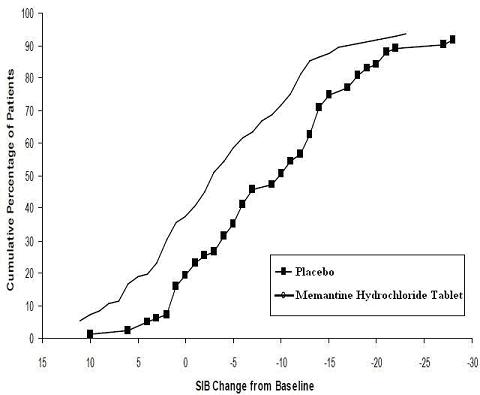 figure5