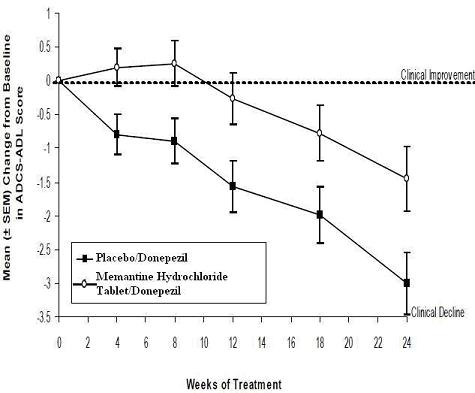 figure6