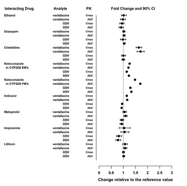 venlafaxine-fig2
