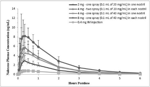 Figure 1(a)