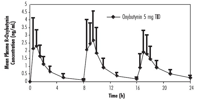 oxy-fig-1