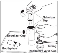 Instructions for Use Figure D