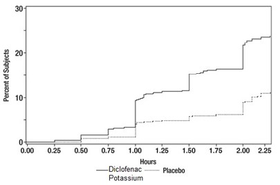 figure1